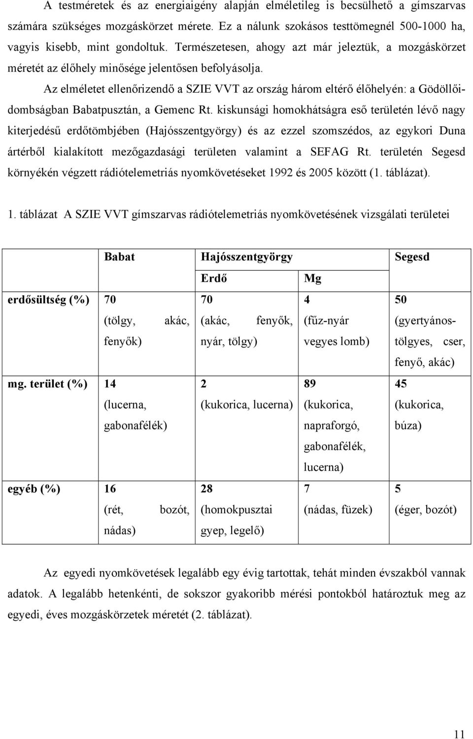 Az elméletet ellenőrizendő a SZIE VVT az ország három eltérő élőhelyén: a Gödöllőidombságban Babatpusztán, a Gemenc Rt.