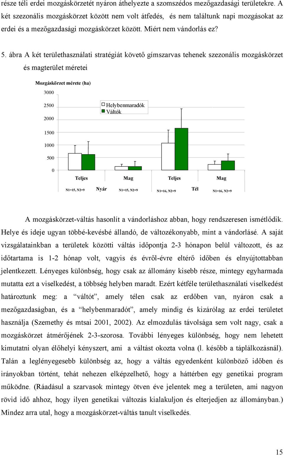 ábra A két területhasználati stratégiát követő gímszarvas tehenek szezonális mozgáskörzet és magterület méretei Mozgáskörzet mérete (ha) 3000 2500 Helybenmaradók Váltók 2000 1500 1000 500 0 Teljes