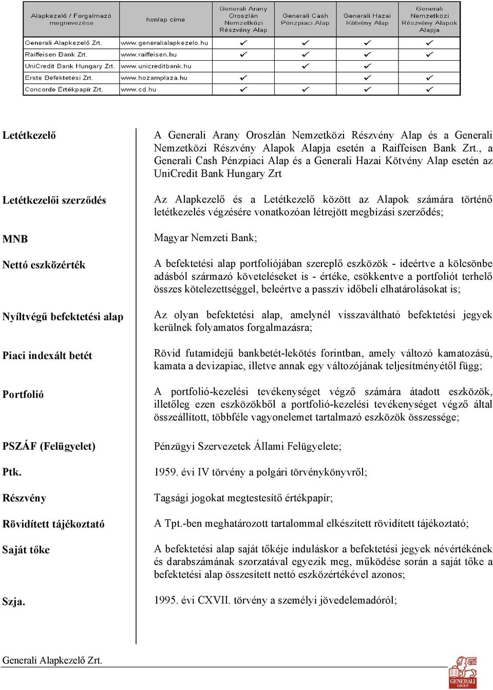 , a Generali Cash Pénzpiaci Alap és a Generali Hazai Kötvény Alap esetén az UniCredit Bank Hungary Zrt Az Alapkezelő és a Letétkezelő között az Alapok számára történő letétkezelés végzésére