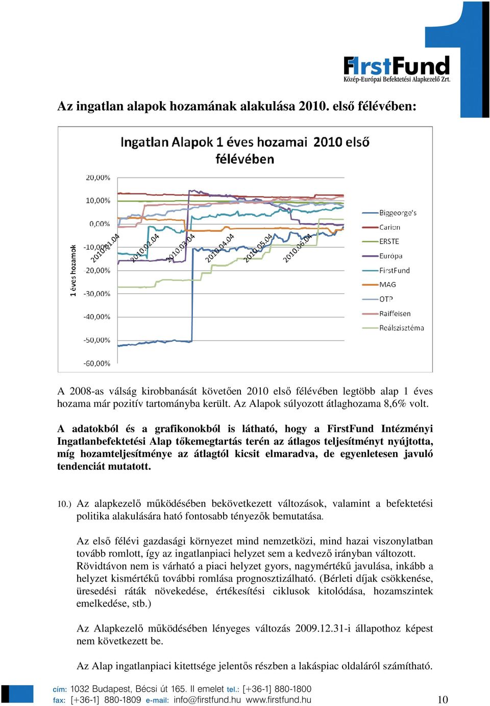 A adatokból és a grafikonokból is látható, hogy a FirstFund Intézményi Ingatlanbefektetési Alap tıkemegtartás terén az átlagos teljesítményt nyújtotta, míg hozamteljesítménye az átlagtól kicsit