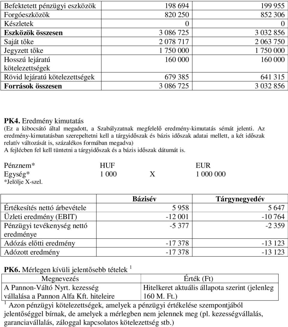 Eredmény kimutatás (Ez a kibocsátó által megadott, a Szabályzatnak megfelelı eredmény-kimutatás sémát jelenti.