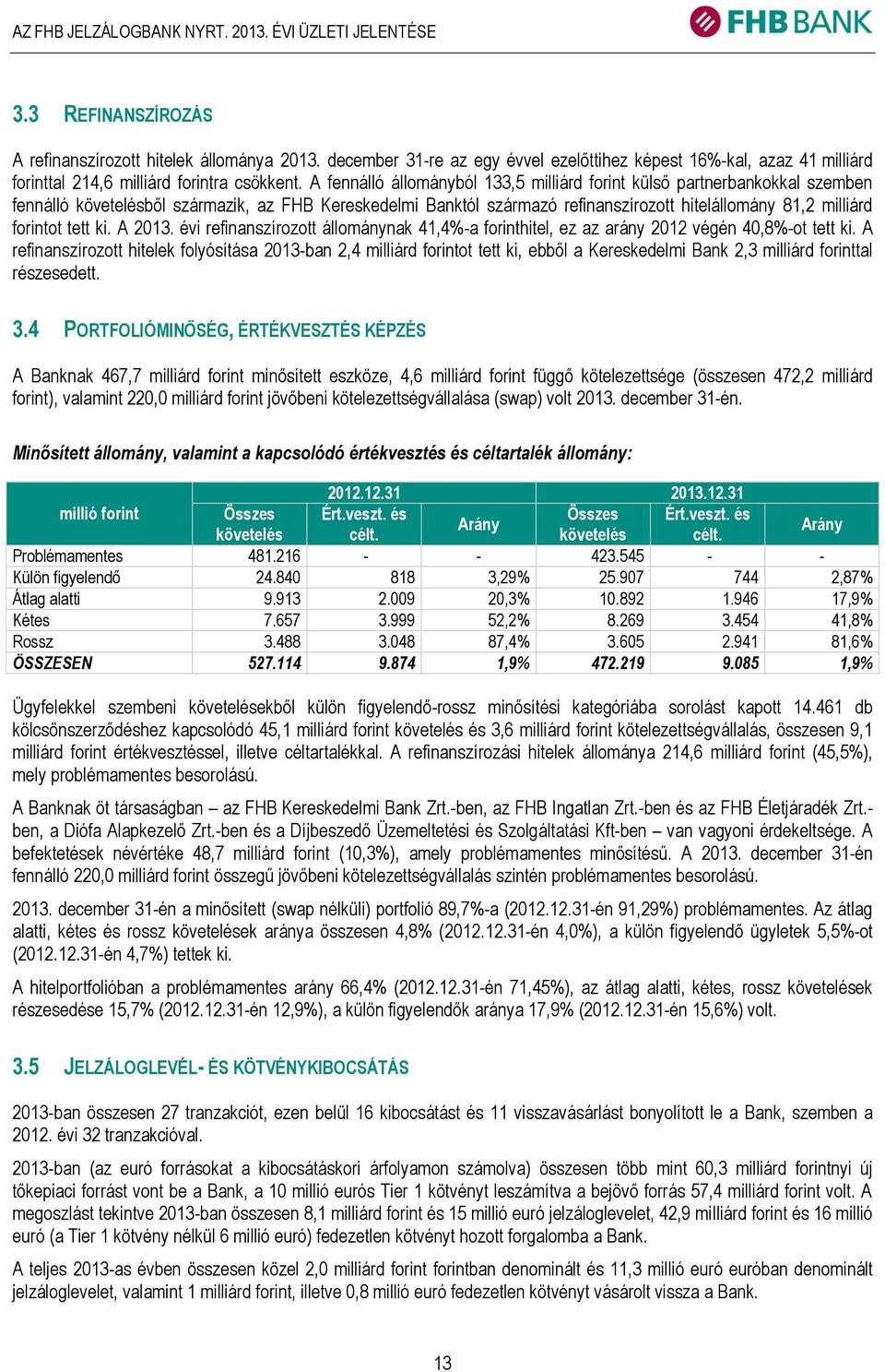 A fennálló állományból 133,5 milliárd forint külső partnerbankokkal szemben fennálló követelésből származik, az FHB Kereskedelmi Banktól származó refinanszírozott hitelállomány 81,2 milliárd forintot