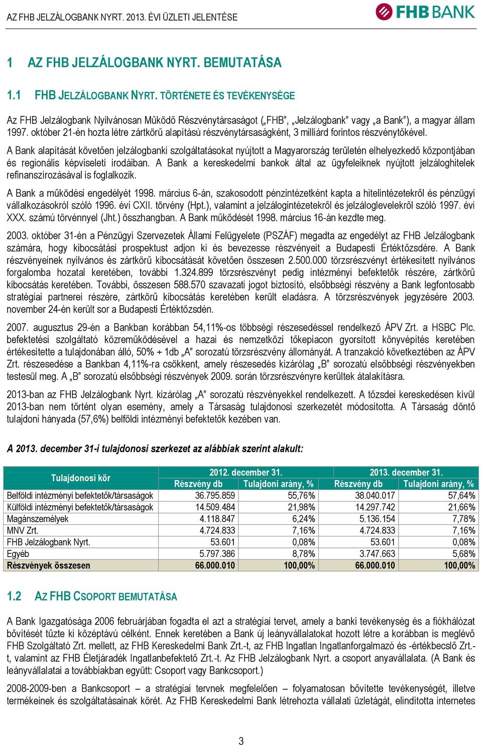 október 21-én hozta létre zártkörű alapítású részvénytársaságként, 3 milliárd forintos részvénytőkével.