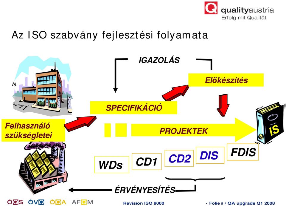 szükségletei WDs CD1 PROJEKTEK CD2 DIS FDIS