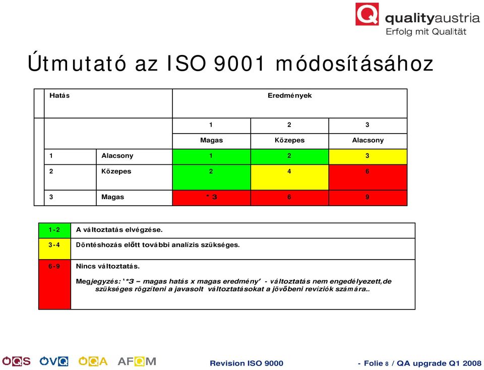 6-9 Nincs vá ltoztatá s.