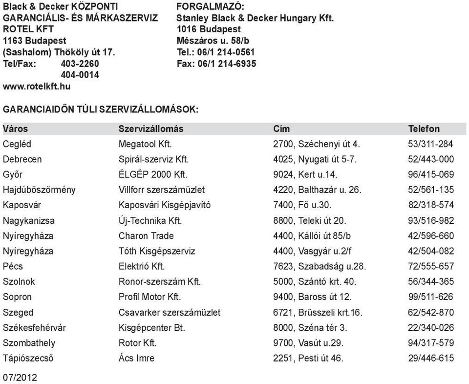 53/311-284 Debrecen Spirál-szerviz Kft. 4025, Nyugati út 5-7. 52/443-000 Győr ÉLGÉP 2000 Kft. 9024, Kert u.14. 96/415-069 Hajdúböszörmény Villforr szerszámüzlet 4220, Balthazár u. 26.