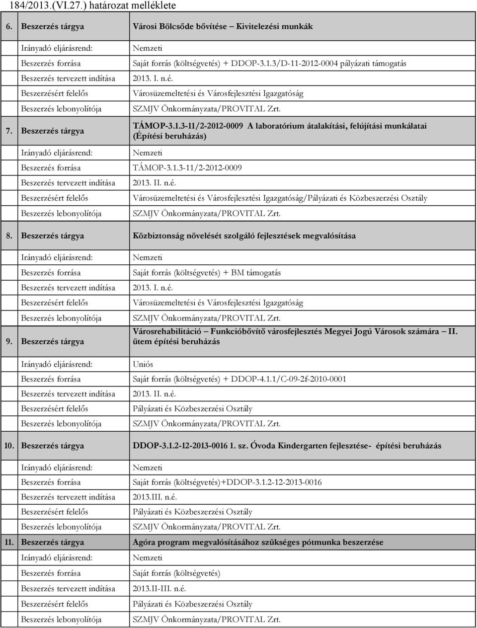 Beszerzés tárgya + BM támogatás Városüzemeltetési és Városfejlesztési Igazgatóság Városrehabilitáció Funkcióbővítő városfejlesztés Megyei Jogú Városok számára II. ütem építési beruházás + DDOP-4.1.