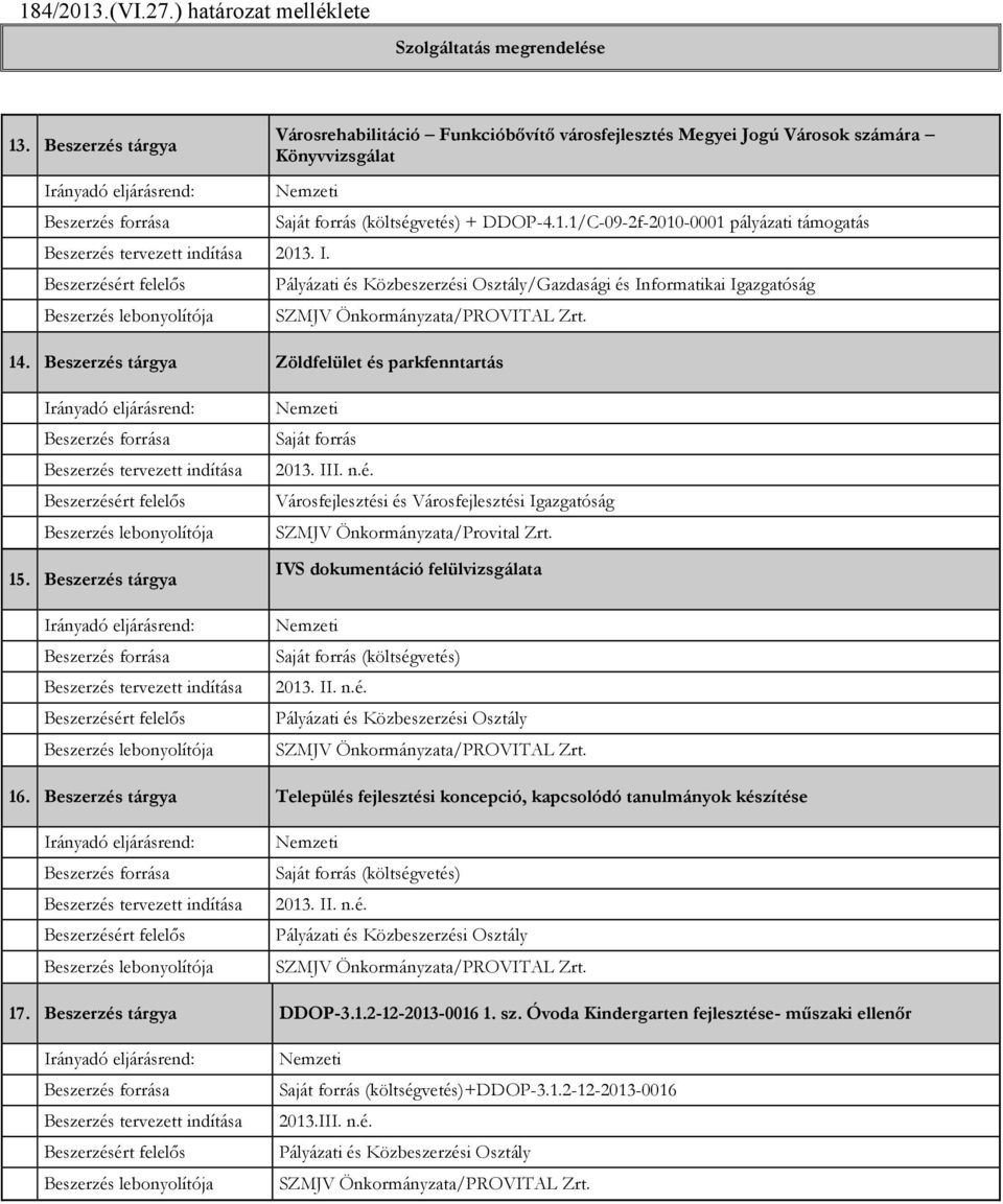 Beszerzés tárgya Település fejlesztési koncepció, kapcsolódó tanulmányok készítése 17. Beszerzés tárgya DDOP-3.1.2-12-2013-0016 1. sz.