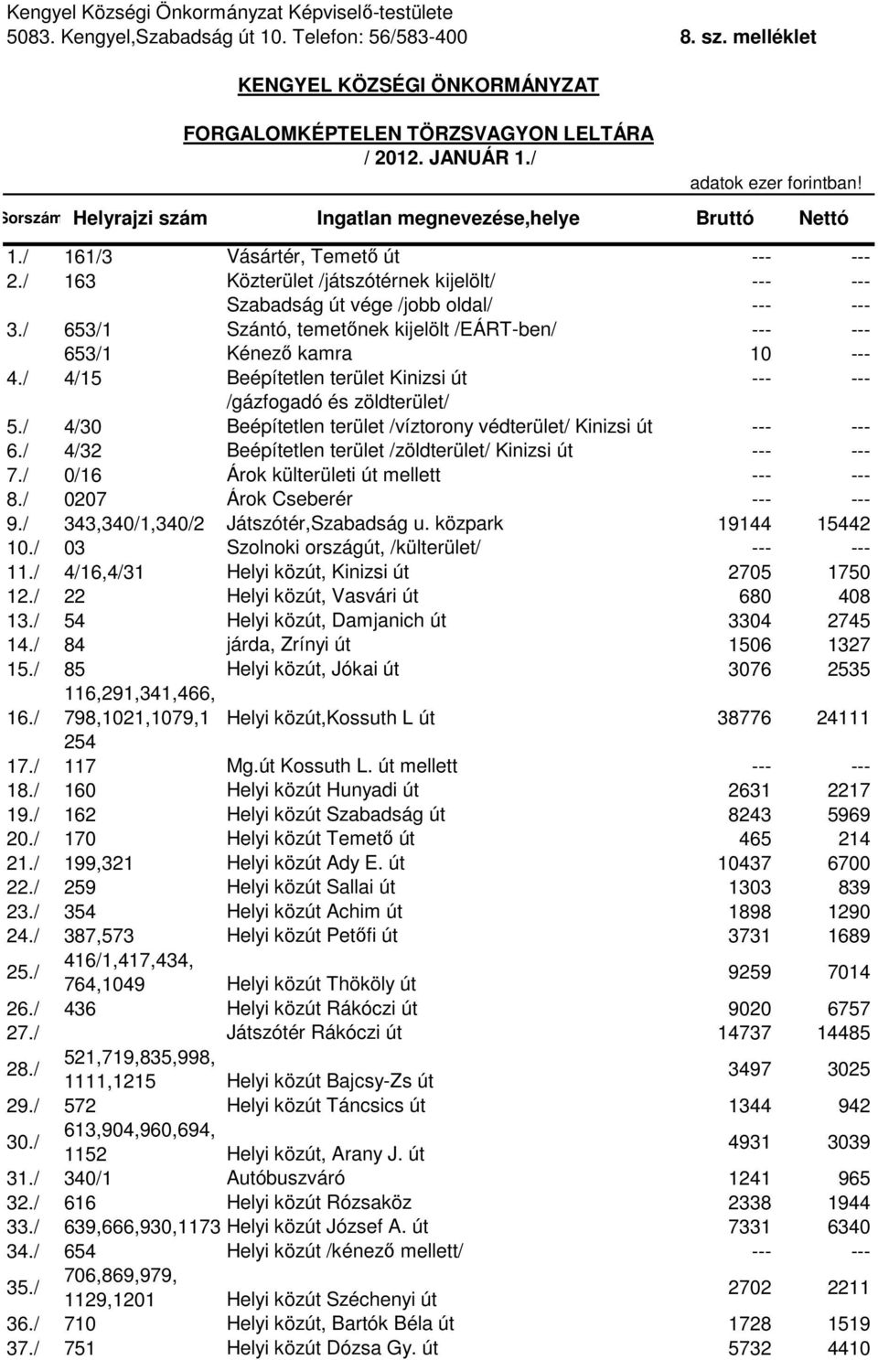 / 163 Közterület /játszótérnek kijelölt/ --- --- Szabadság út vége /jobb oldal/ --- --- 3./ 653/1 Szántó, temetőnek kijelölt /EÁRT-ben/ --- --- 653/1 Kénező kamra 10 --- 4.