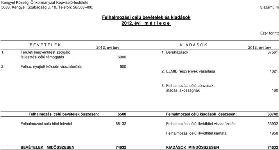 Felh.c. nyújtott kölcsön visszatérülés 500 2. ELMIB részvények vásárlása 1021 3. Felhalmozási célú pénzeszk.