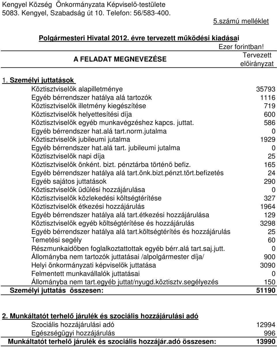 Személyi juttatások Köztisztviselők alapilletménye 35793 Egyéb bérrendszer hatálya alá tartozók 1116 Köztisztviselők illetmény kiegészítése 719 Köztisztviselők helyettesítési díja 600 Köztisztviselők