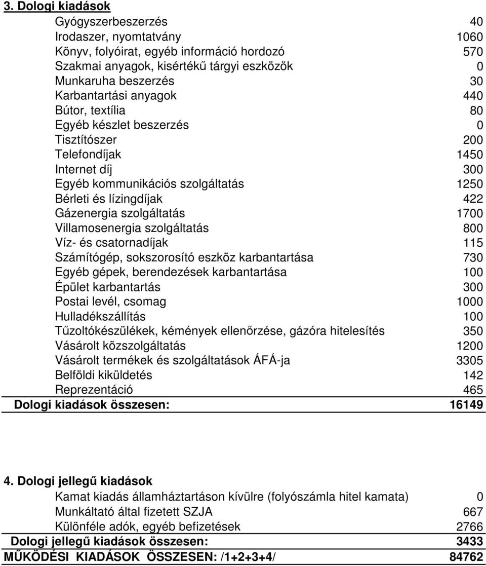 1700 Villamosenergia szolgáltatás 800 Víz- és csatornadíjak 115 Számítógép, sokszorosító eszköz karbantartása 730 Egyéb gépek, berendezések karbantartása 100 Épület karbantartás 300 Postai levél,