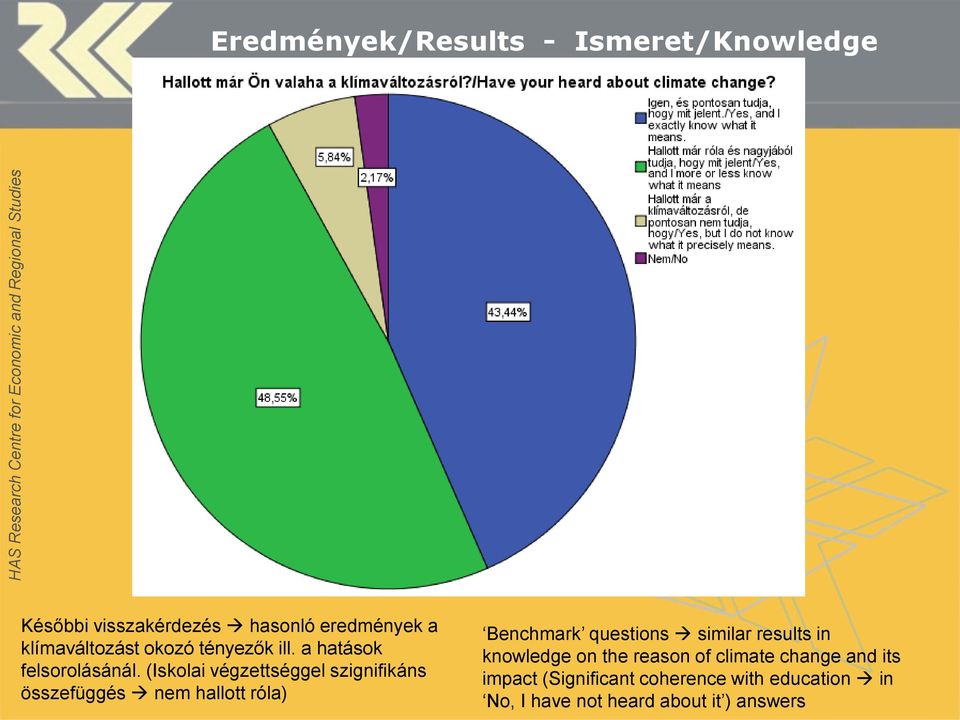 (Iskolai végzettséggel szignifikáns összefüggés nem hallott róla) Benchmark questions similar