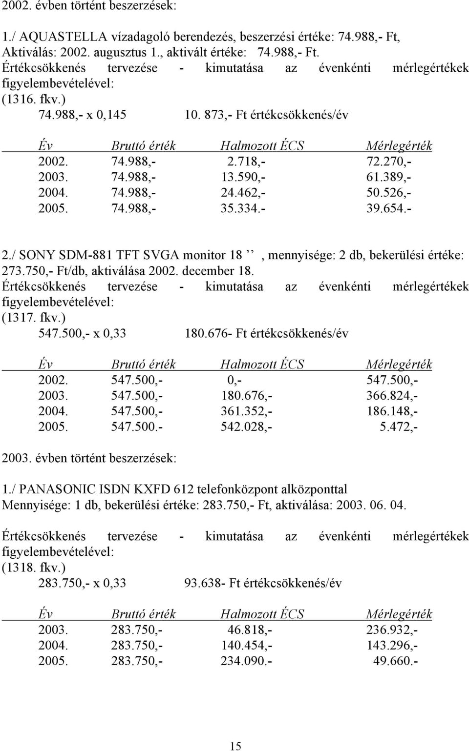 750,- Ft/db, aktiválása 2002. december 18. (1317. fkv.) 547.500,- x 0,33 180.676- Ft értékcsökkenés/év 2002. 547.500,- 0,- 547.500,- 2003. 547.500,- 180.676,- 366.824,- 2004. 547.500,- 361.352,- 186.