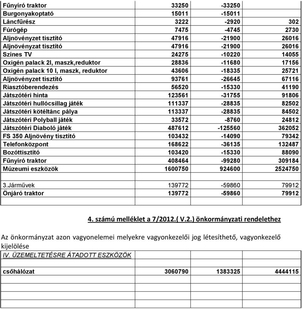 Játszótéri hinta 123561-31755 91806 Játszótéri hullócsillag játék 111337-28835 82502 Játszótéri kötéltánc pálya 113337-28835 84502 Játszótéri Polyball játék 33572-8760 24812 Játszótéri Diaboló játék