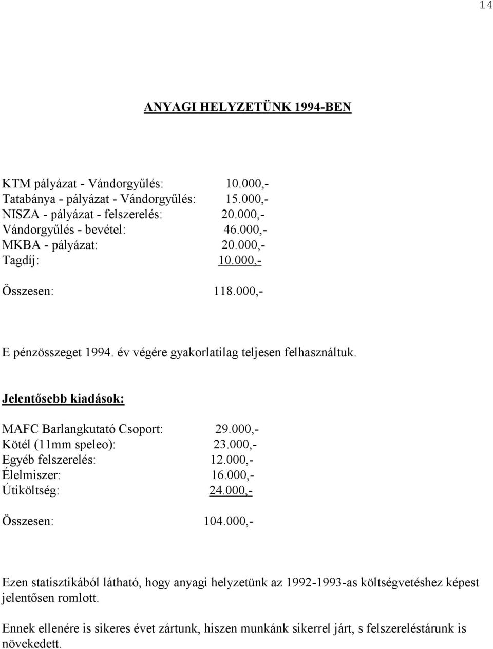 Jelentősebb kiadások: MAFC Barlangkutató Csoport: 29.000,- Kötél (11mm speleo): 23.000,- Egyéb felszerelés: 12.000,- Élelmiszer: 16.000,- Útiköltség: 24.000,- Összesen: 104.