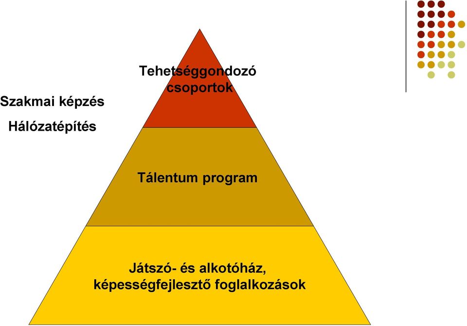 Tálentum program Játszó- és