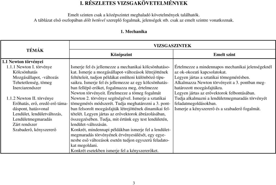 törvénye Erőhatás, erő, eredő erő támadáspont, hatásvonal Lendület, lendületváltozás, Lendületmegmaradás Zárt rendszer Szabaderő, kényszererő Ismerje fel és jellemezze a mechanikai kölcsönhatásokat.