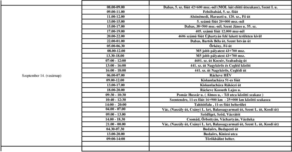 00 4606 számú főút Újhartyán felé lakott területen kívül 22.00-01.00 Dabas, Bartók Béla út, Szent István út 05.00-06.30 Örkény, Fő út 07:00-12:00 4601. sz. út Kocsér, Szabadság út 13:00-16:00 441. sz. út Nagykőrös és Cegléd között 16:00-18:00 441.