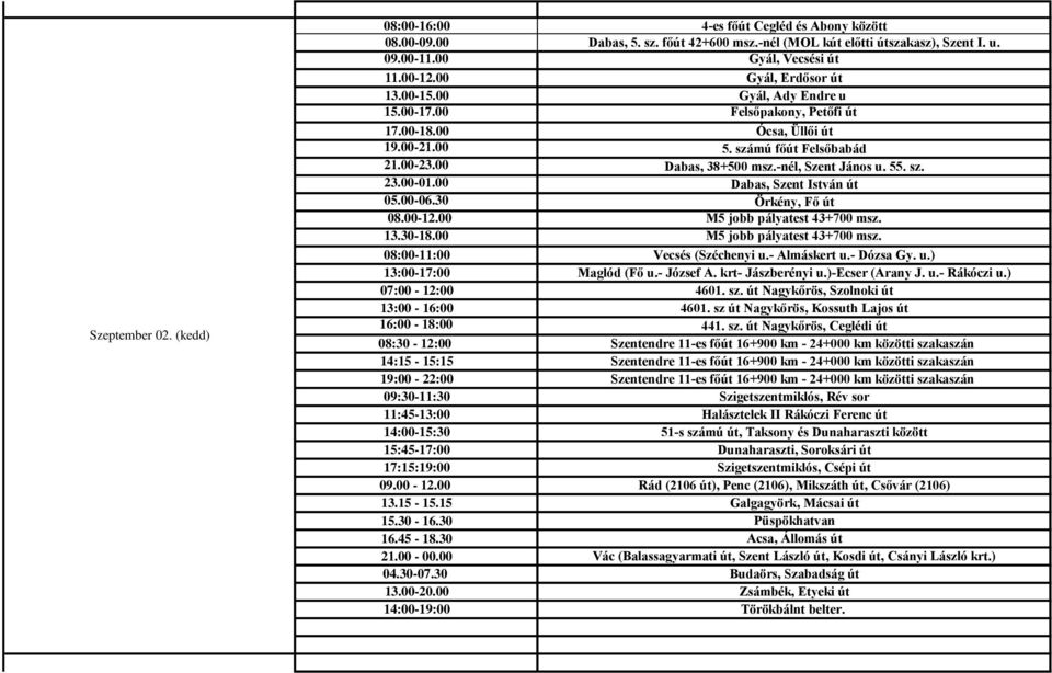 55. sz. 23.00-01.00 Dabas, Szent István út 05.00-06.30 Örkény, Fő út 08:00-11:00 Vecsés (Széchenyi u.- Almáskert u.- Dózsa Gy. u.) 13:00-17:00 Maglód (Fő u.- József A. krt- Jászberényi u.