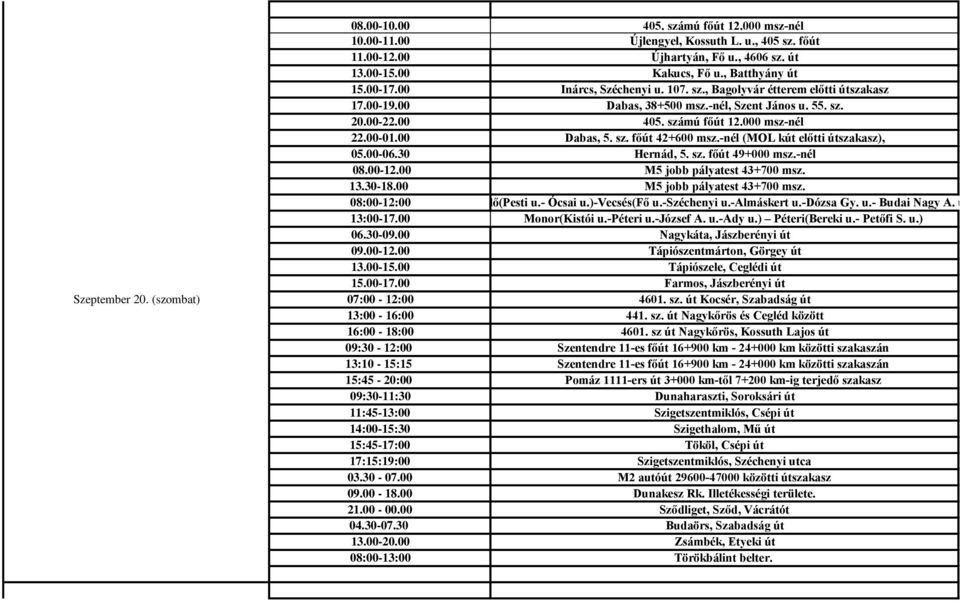 00-01.00 Dabas, 5. sz. főút 42+600 msz.-nél (MOL kút előtti útszakasz), 05.00-06.30 Hernád, 5. sz. főút 49+000 msz.-nél 08:00-12:00 Üllő(Pesti u.- Ócsai u.)-vecsés(fő u.-széchenyi u.-almáskert u.