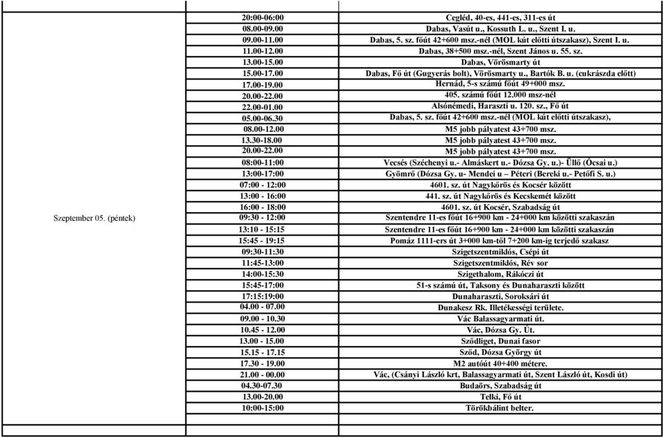 , Bartók B. u. (cukrászda előtt) 17.00-19.00 Hernád, 5-s számú főút 49+000 msz. 20.00-22.00 405. számú főút 12.000 msz-nél 22.00-01.00 Alsónémedi, Haraszti u. 120. sz., Fő út 05.00-06.30 Dabas, 5. sz. főút 42+600 msz.