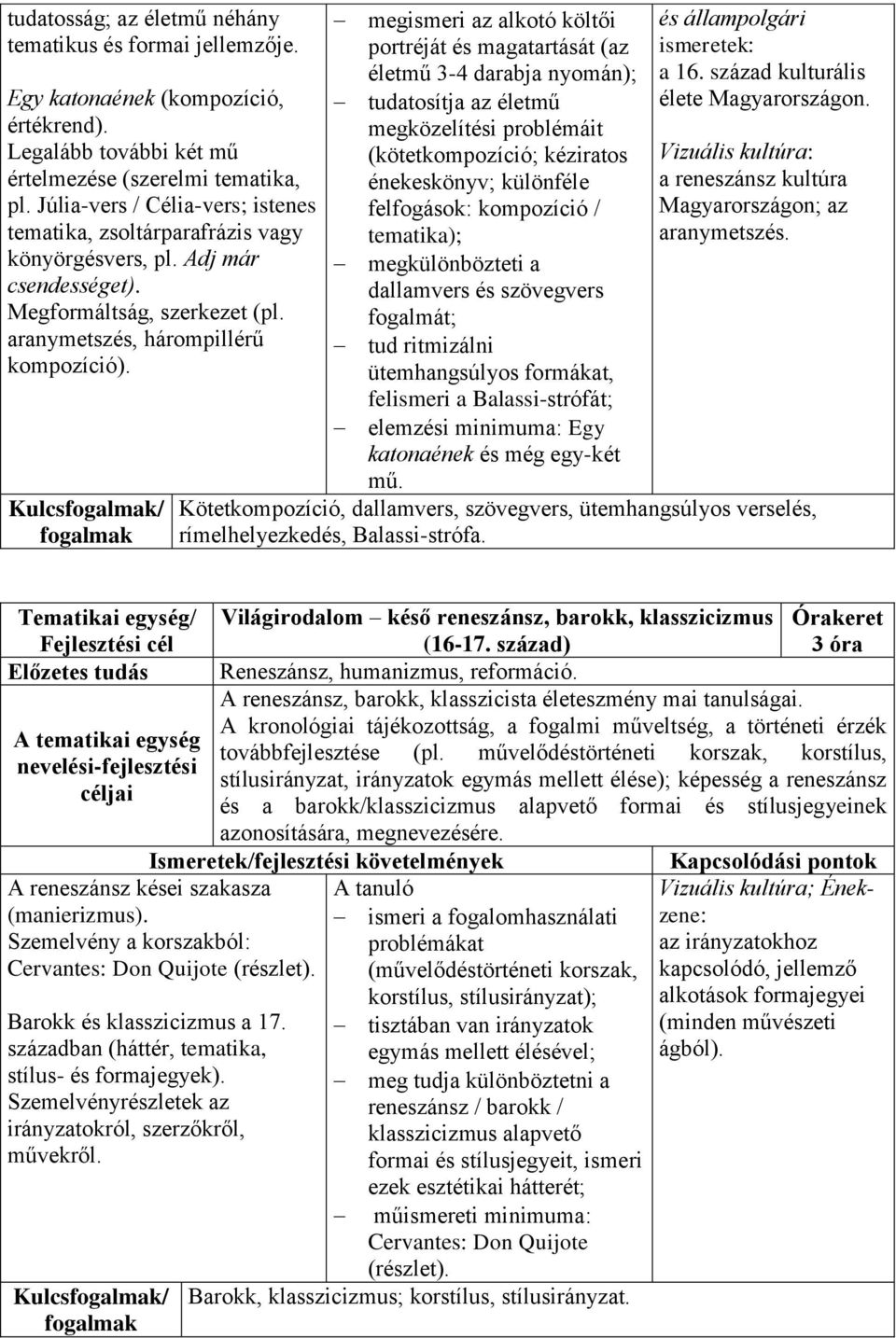 Kulcsfogalmak/ fogalmak megismeri az alkotó költői portréját és magatartását (az életmű 3-4 darabja nyomán); tudatosítja az életmű megközelítési problémáit (kötetkompozíció; kéziratos énekeskönyv;