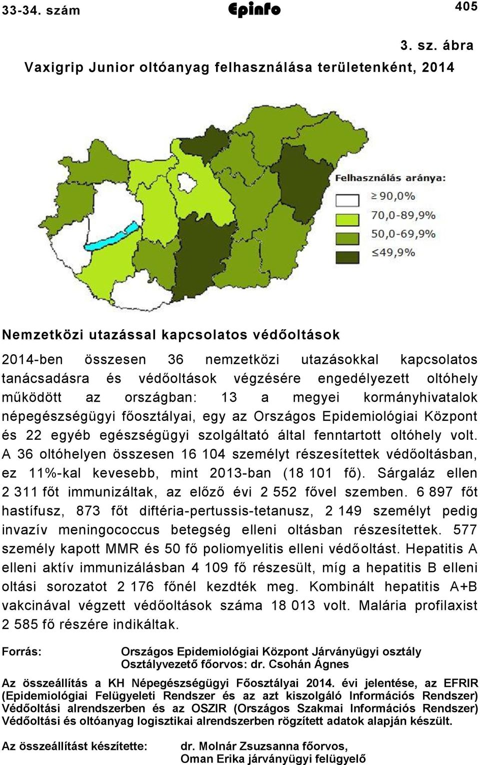 ábra Vaxigrip Junior oltóanyag felhasználása területenként, 2014 Nemzetközi utazással kapcsolatos védőoltások 2014-ben összesen 36 nemzetközi utazásokkal kapcsolatos tanácsadásra és védőoltások