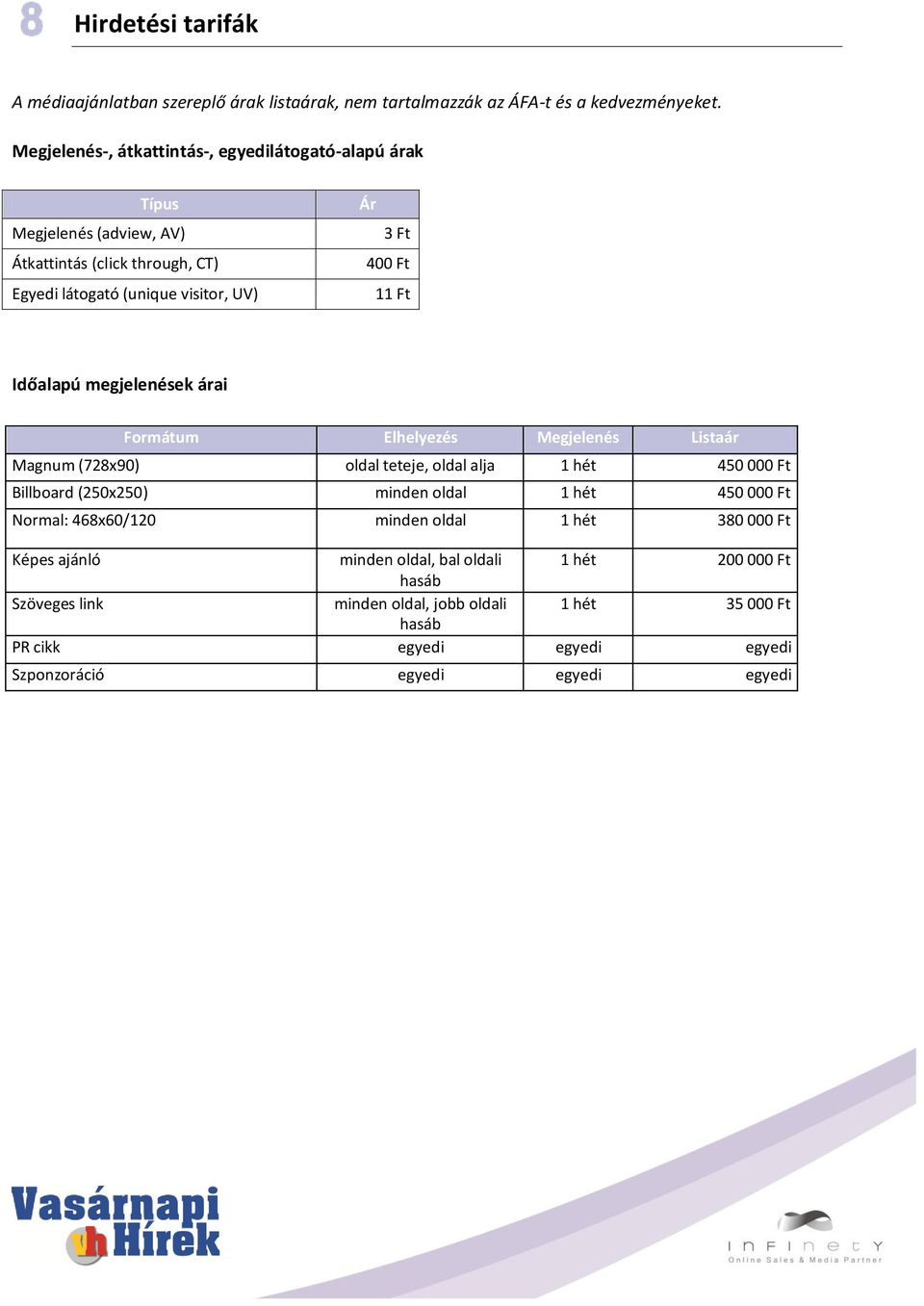 Időalapú megjelenések árai Formátum Elhelyezés Megjelenés Listaár Magnum (728x90) oldal teteje, oldal alja 1 hét 450 000 Ft Billboard (250x250) minden oldal 1 hét 450 000