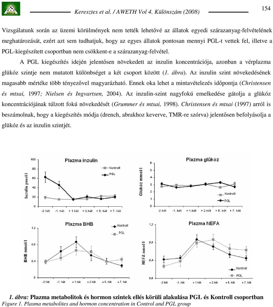 A PGL kiegészítés idején jelentısen növekedett az inzulin koncentrációja, azonban a vérplazma glükóz szintje nem mutatott különbséget a két csoport között (1. ábra).