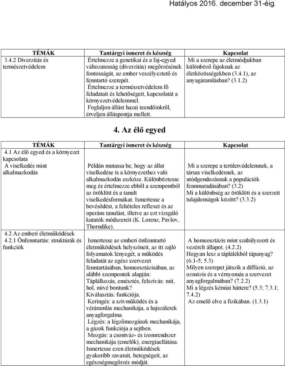 Foglaljon állást hazai teendőinkről, érveljen álláspontja mellett. 4. Az élő egyed 4.1 Az élő egyed és a környezet kapcsolata A viselkedés mint alkalmazkodás 4.2 