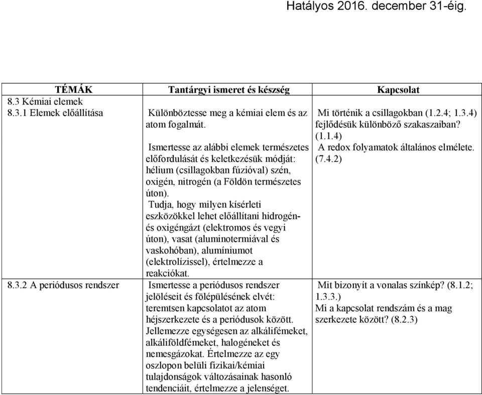 Tudja, hogy milyen kísérleti eszközökkel lehet előállítani hidrogénés oxigéngázt (elektromos és vegyi úton), vasat (aluminotermiával és vaskohóban), alumíniumot (elektrolízissel), értelmezze a