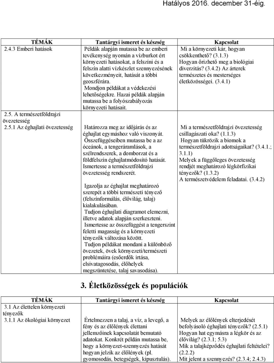 Hazai példák alapján mutassa be a folyószabályozás környezeti hatásait. 2.5. A természetföldrajzi övezetesség 2.5.1 Az éghajlati övezetesség Határozza meg az időjárás és az éghajlat egymáshoz való viszonyát.