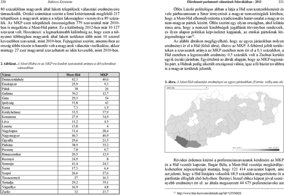 Az MKP ezen települések összességében 779 szavazattal már 2010- ben is megelőzte a Most-Híd pártot. Ez a különbség 2012-ben már 10 127 szavazat volt.