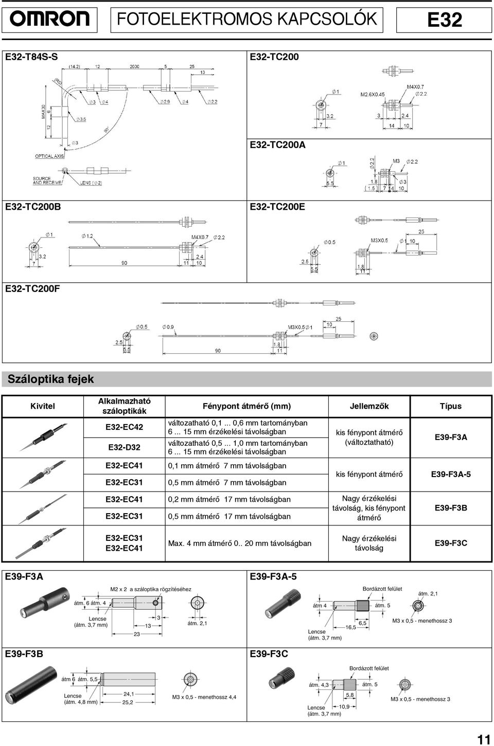 .. mm érzékelési távolságban 0,1 mm átmérõ 7 mm távolságban 0,5 mm átmérõ 7 mm távolságban kis fénypont átmérõ E9-FA E9-FA-5 -EC41 0,2 mm átmérõ 17 mm távolságban Nagy