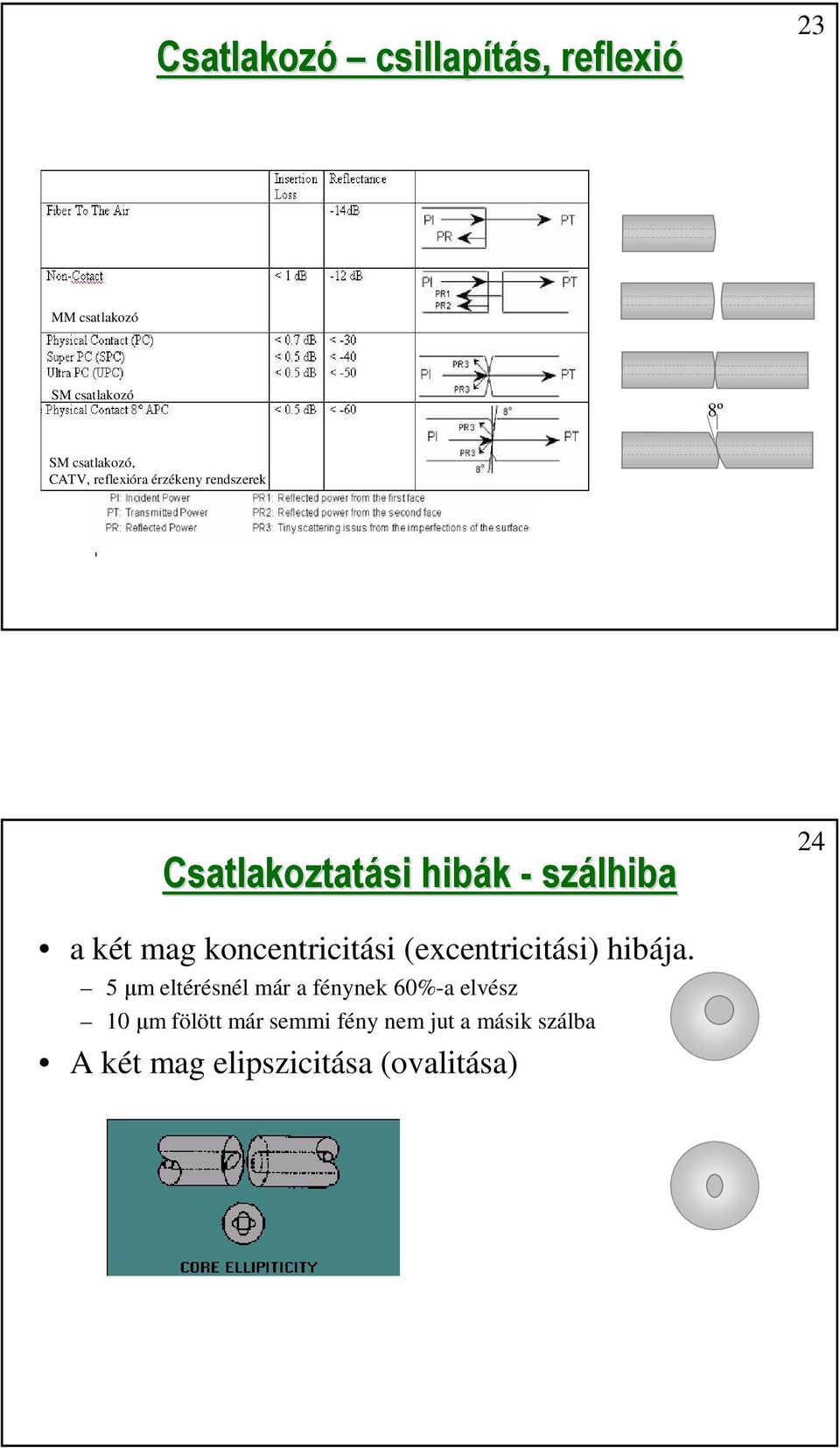 koncentricitási (excentricitási) hibája.