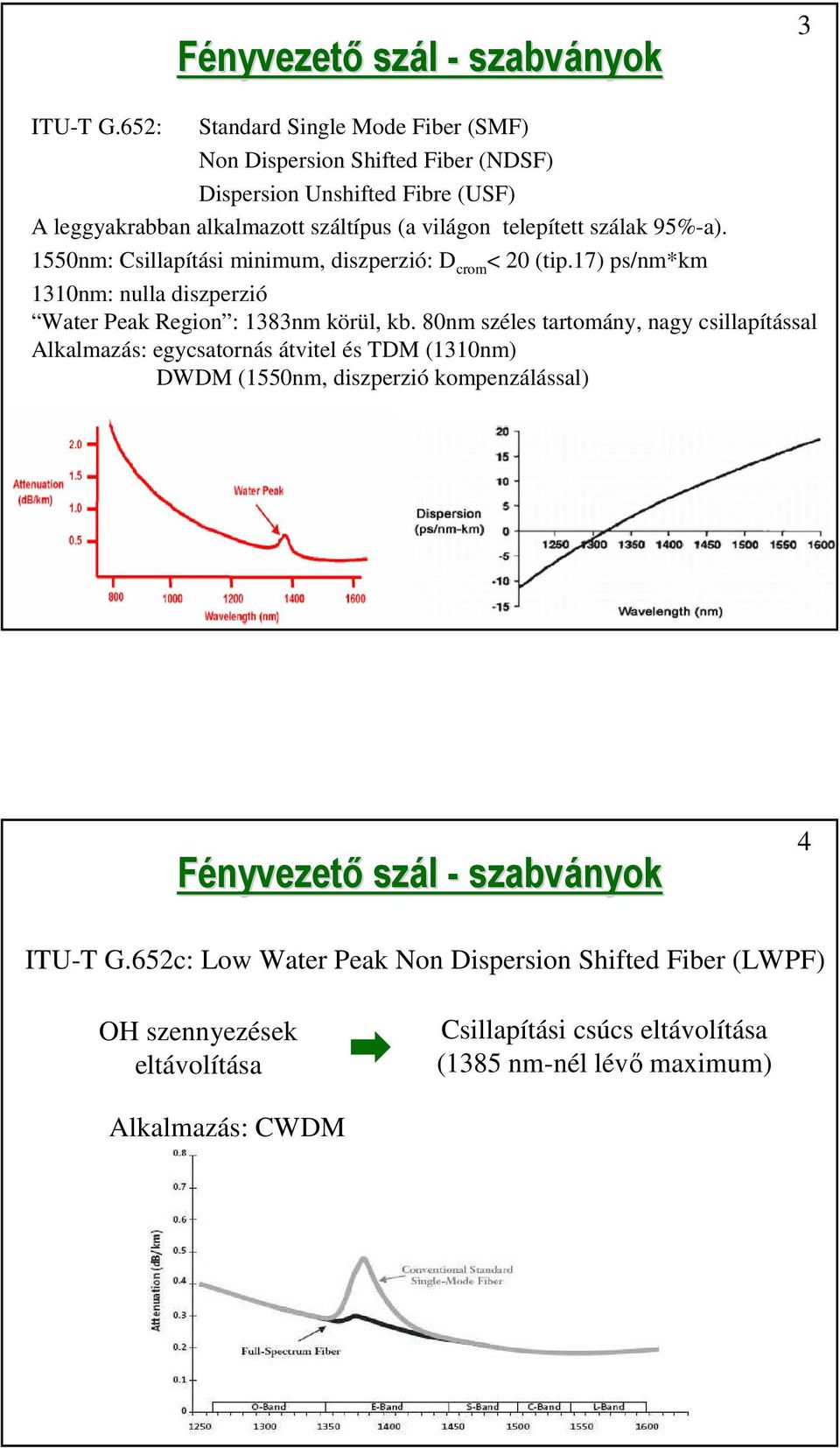 szálak 95%-a). 1550nm: Csillapítási minimum, diszperzió: D crom < 20 (tip.17) ps/nm*km 1310nm: nulla diszperzió Water Peak Region : 1383nm körül, kb.