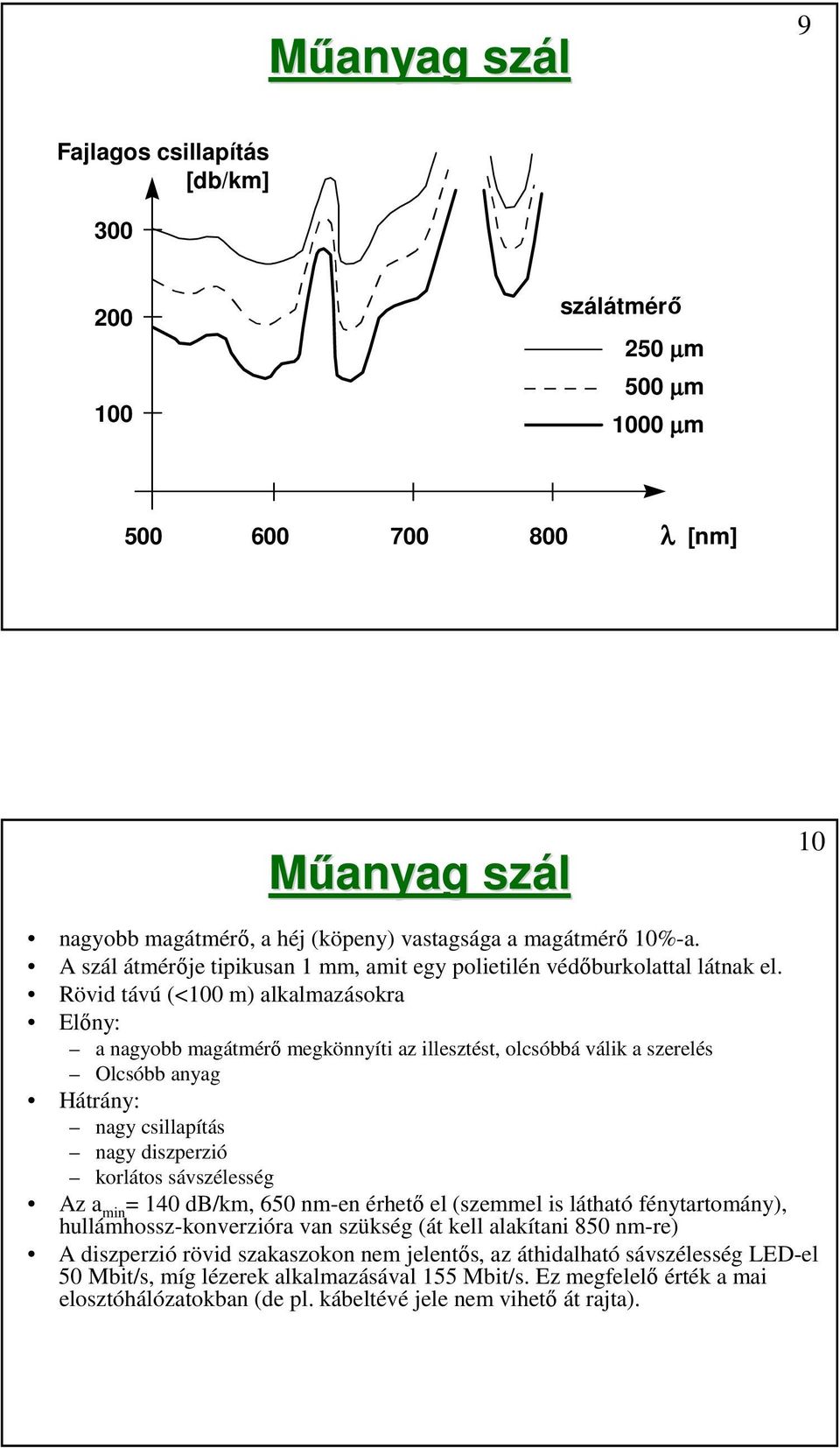 Rövid távú (<100 m) alkalmazásokra Előny: a nagyobb magátmérő megkönnyíti az illesztést, olcsóbbá válik a szerelés Olcsóbb anyag Hátrány: nagy csillapítás nagy diszperzió korlátos sávszélesség Az a