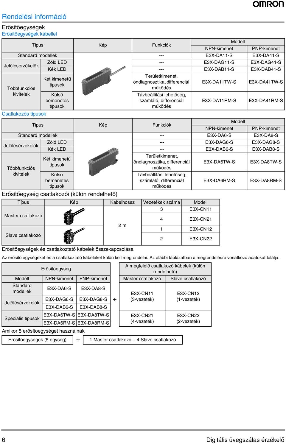 A megfelelő csatlakozó kábelek (külön Erősítőegység rendelhető) Modell NPN-kimenet PNP-kimenet Master csatlakozó Slave csatlakozó Amikor 5 erősítőegységet használnak NPN-kimenet Modell PNP-kimenet