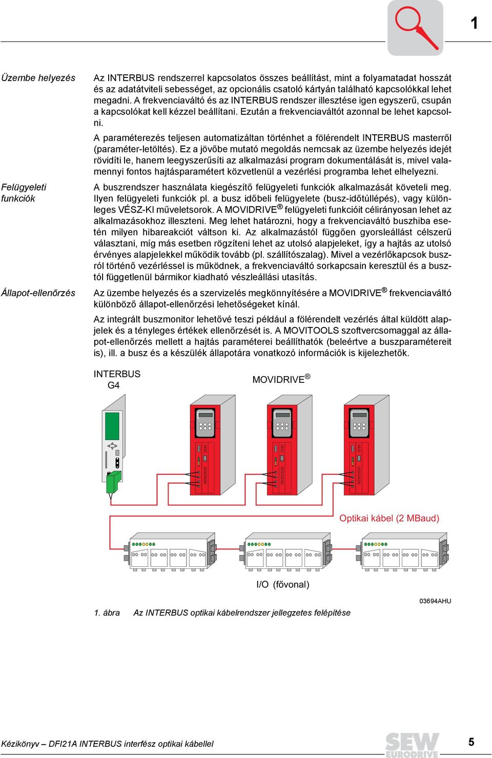 Ezután a frekvenciaváltót azonnal be lehet kapcsolni. A paraméterezés teljesen automatizáltan történhet a fölérendelt INTERBUS masterről (paraméter-letöltés).