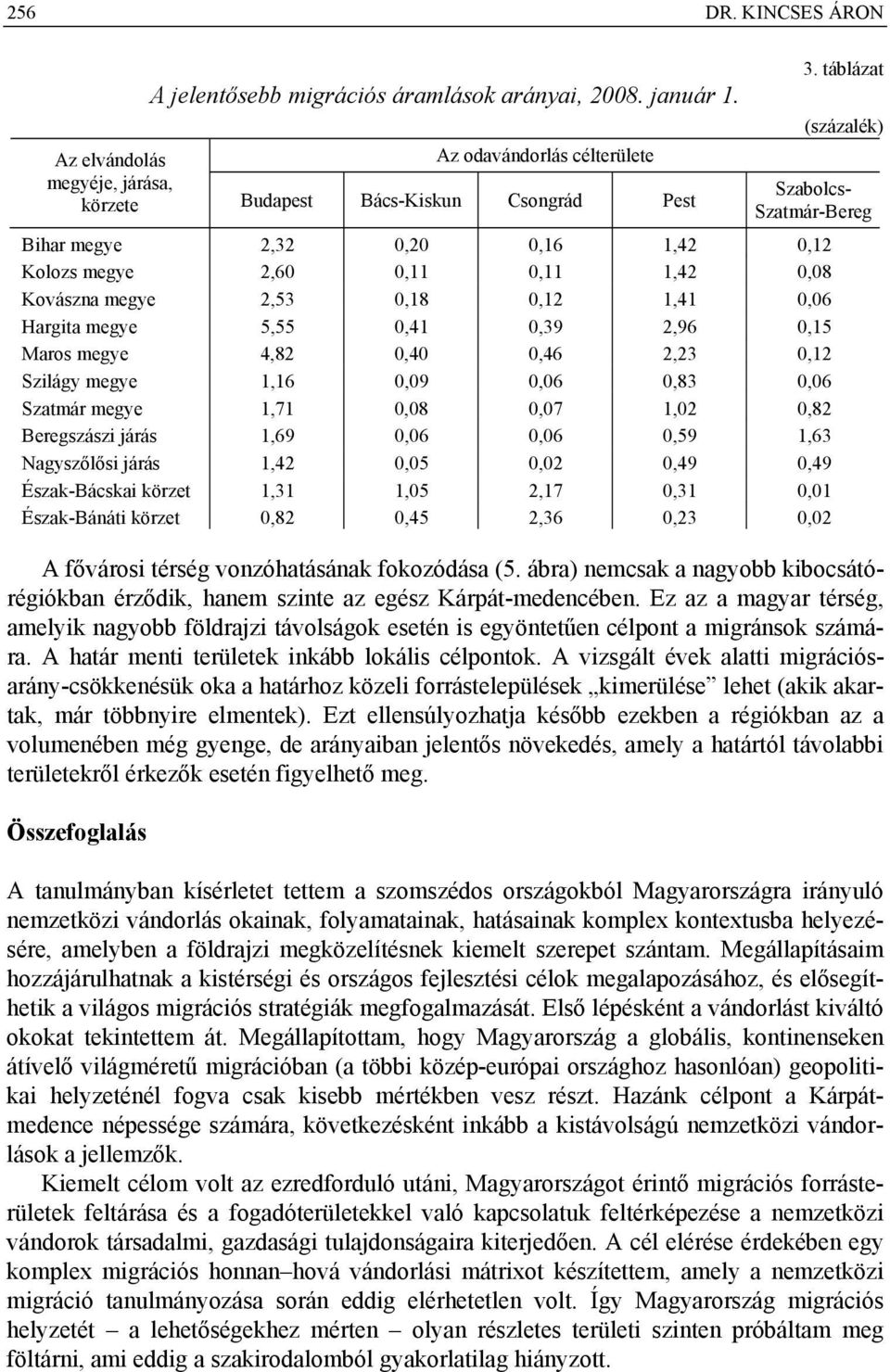 Maros megye 4,82 0,40 0,46 2,23 0,12 Szilágy megye 1,16 0,09 0,06 0,83 0,06 Szatmár megye 1,71 0,08 0,07 1,02 0,82 Beregszászi járás 1,69 0,06 0,06 0,59 1,63 Nagyszőlősi járás 1,42 0,05 0,02 0,49