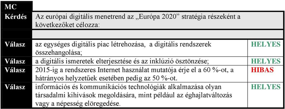 rendszeres Internet használat mutatója érje el a 60 %-ot, a hátrányos helyzetűek esetében pedig az 50 %-ot.