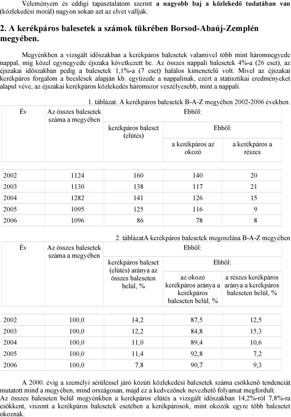 Megyénkben a vizsgált időszakban a kerékpáros balesetek valamivel több mint háromnegyede nappal, míg közel egynegyede éjszaka következett be.