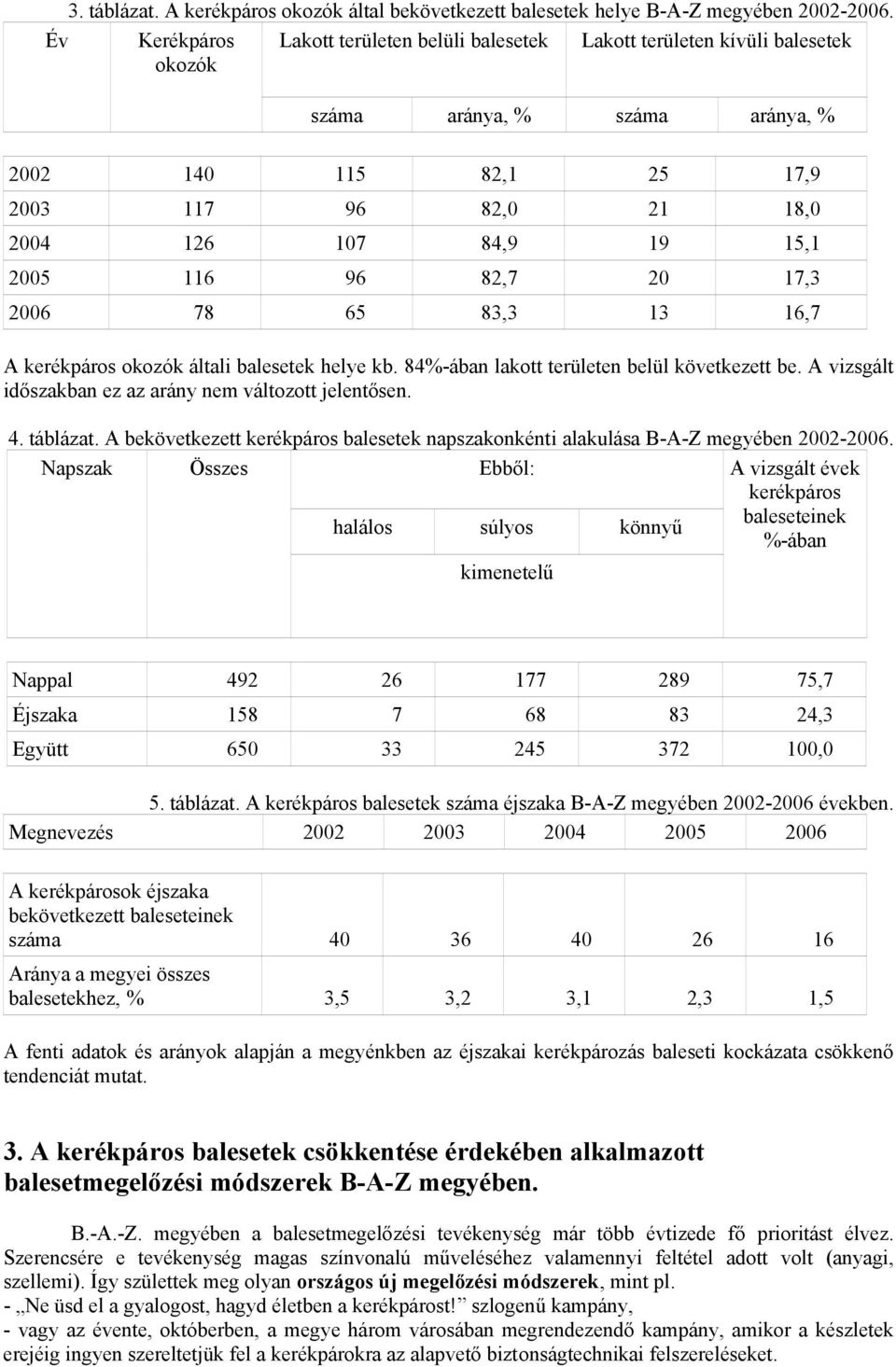 2005 116 96 82,7 20 17,3 2006 78 65 83,3 13 16,7 A kerékpáros okozók általi balesetek helye kb. 84%-ában lakott területen belül következett be.