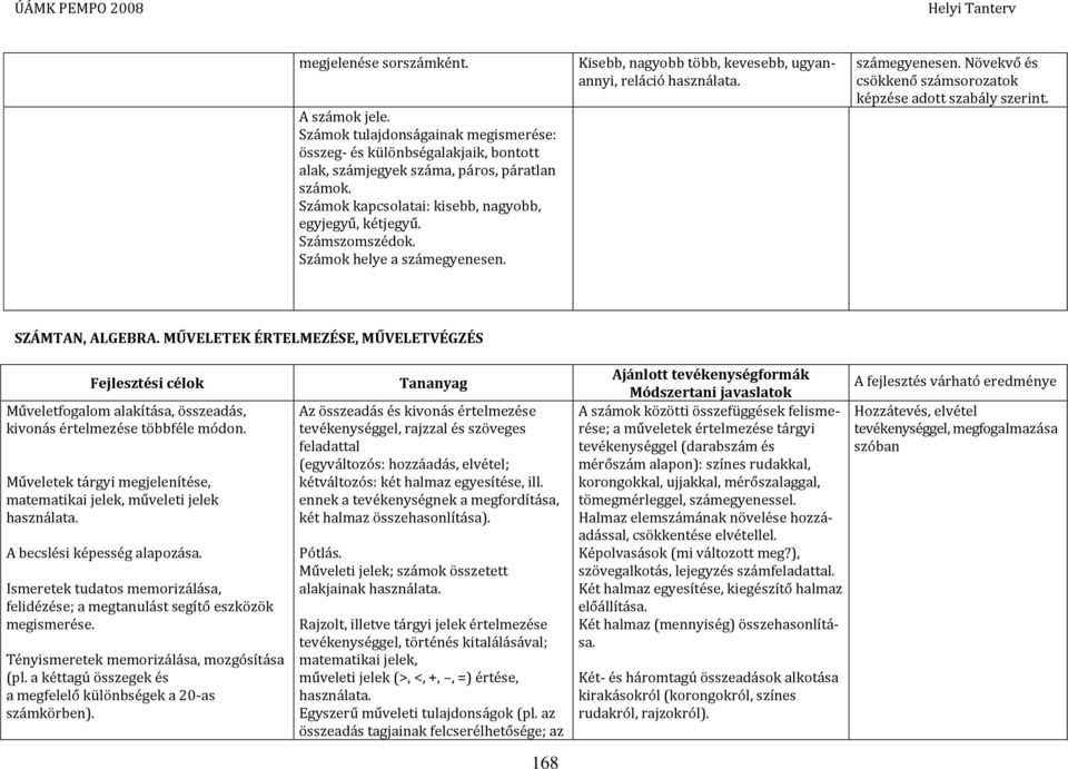 SZÁMTAN, ALGEBRA. MŰVELETEK ÉRTELMEZÉSE, MŰVELETVÉGZÉS Műveletfogalom alakítása, összeadás, kivonás értelmezése többféle módon.