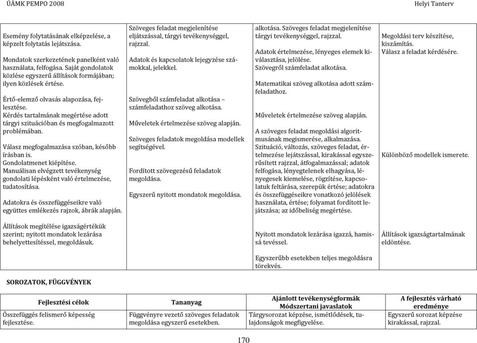 Kérdés tartalmának megértése adott tárgyi szituációban és megfogalmazott problémában. Válasz megfogalmazása szóban, később írásban is. Gondolatmenet kiépítése.