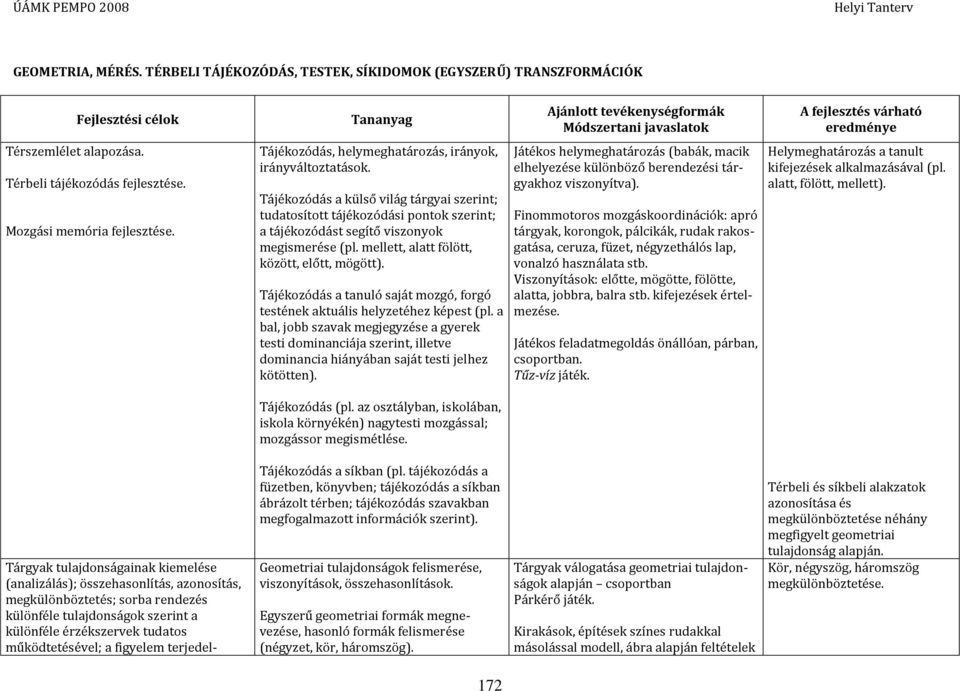 mellett, alatt fölött, között, előtt, mögött). Tájékozódás a tanuló saját mozgó, forgó testének aktuális helyzetéhez képest (pl.