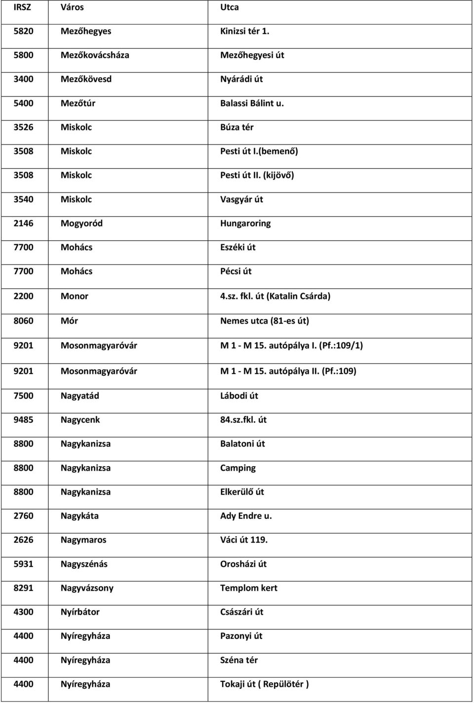 út (Katalin Csárda) 8060 Mór Nemes utca (81-es út) 9201 Mosonmagyaróvár M 1 - M 15. autópálya I. (Pf.:109/1) 9201 Mosonmagyaróvár M 1 - M 15. autópálya II. (Pf.:109) 7500 Nagyatád Lábodi út 9485 Nagycenk 84.