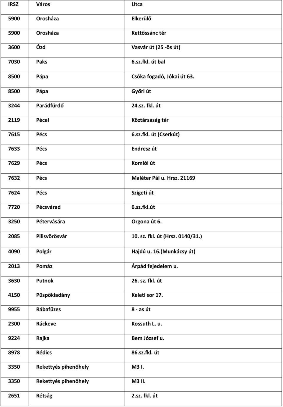 2085 Pilisvörösvár 10. sz. fkl. út (Hrsz. 0140/31.) 4090 Polgár Hajdú u. 16.(Munkácsy út) 2013 Pomáz Árpád fejedelem u. 3630 Putnok 26. sz. fkl. út 4150 Püspökladány Keleti sor 17.