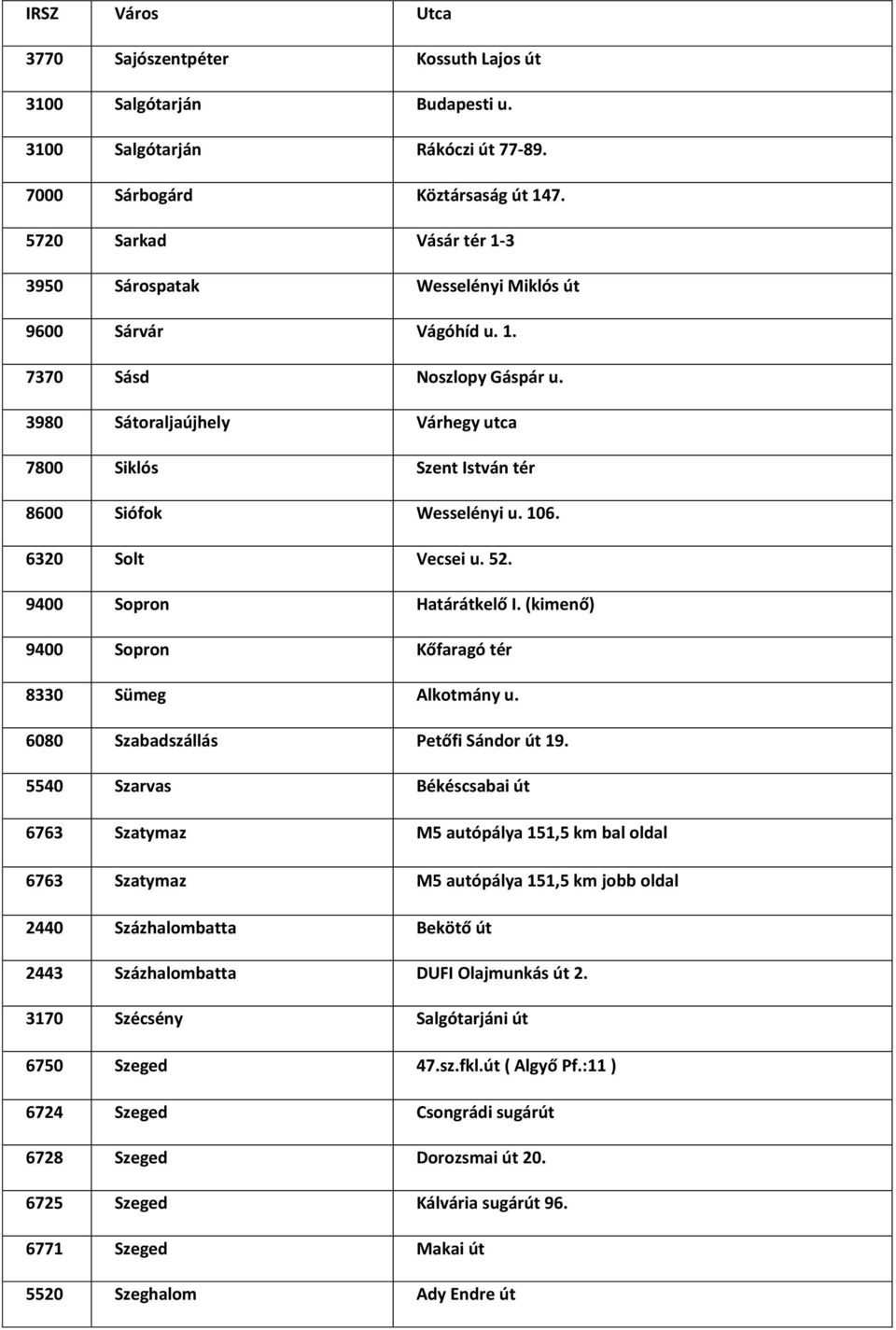 3980 Sátoraljaújhely Várhegy utca 7800 Siklós Szent István tér 8600 Siófok Wesselényi u. 106. 6320 Solt Vecsei u. 52. 9400 Sopron Határátkelő I.